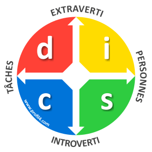 Étape 2