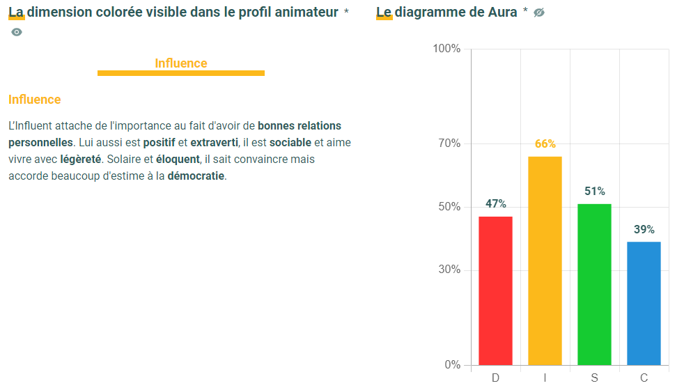 Diagramme d'Aura