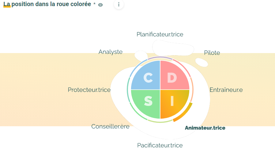 Roue colorée